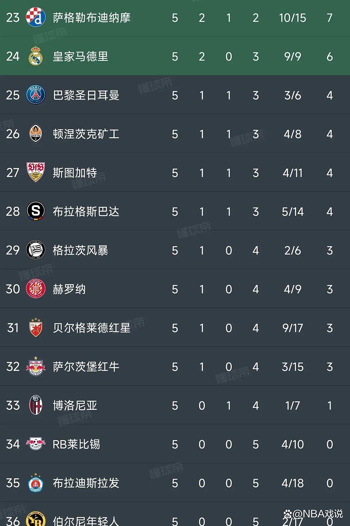 关于多特蒙德喜迎连胜,豪取积分榜前位的信息 关于多特蒙德喜迎连胜,豪取积分榜前位的信息