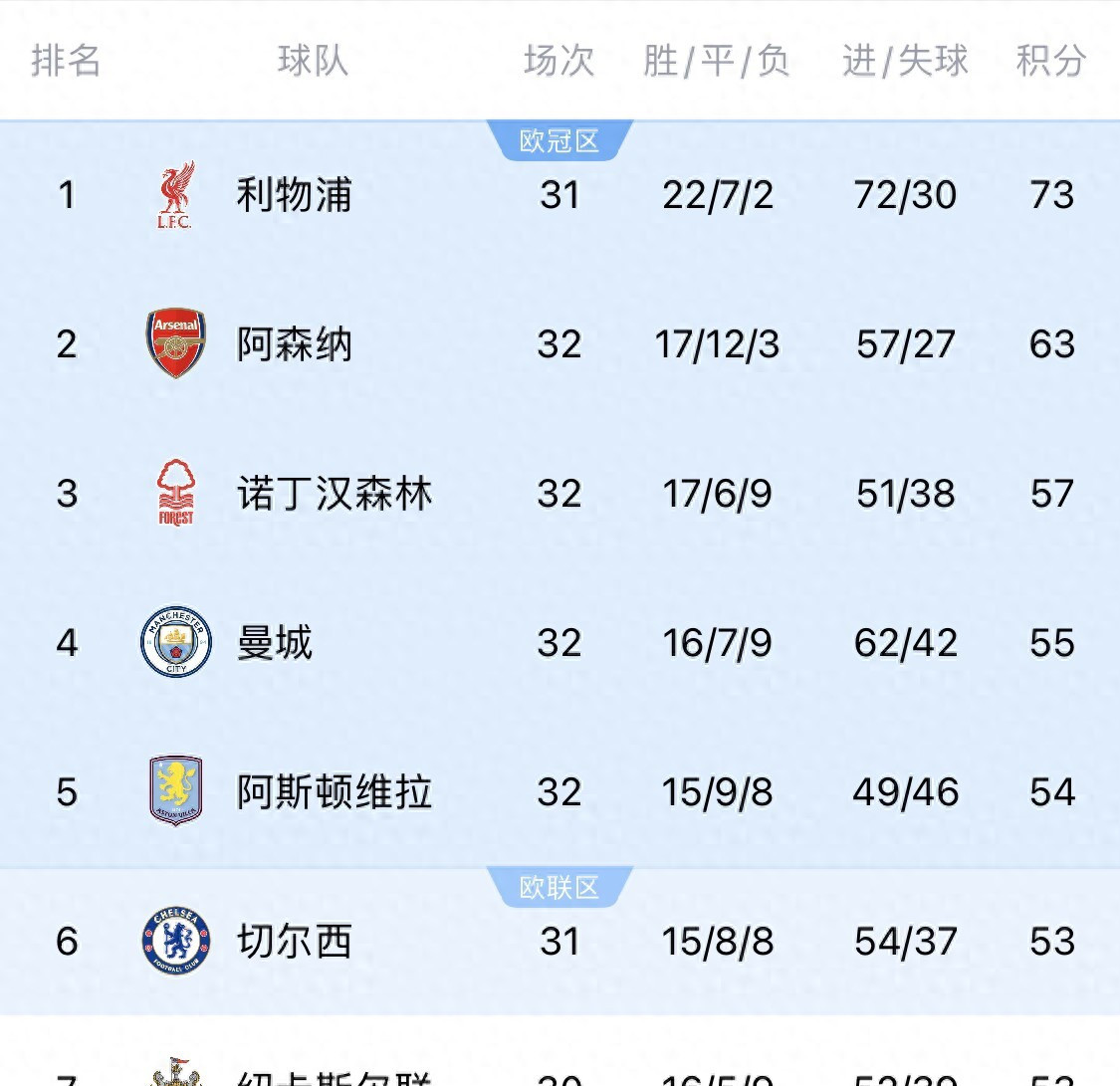 利物浦苦战晋级,欧冠四强名额在握 利物浦苦战晋级,欧冠四强名额在握